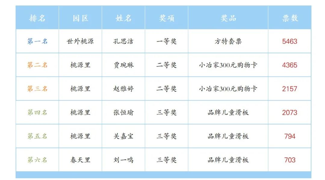 冶都生活服务中心父亲节作文比赛丨获奖结果公布